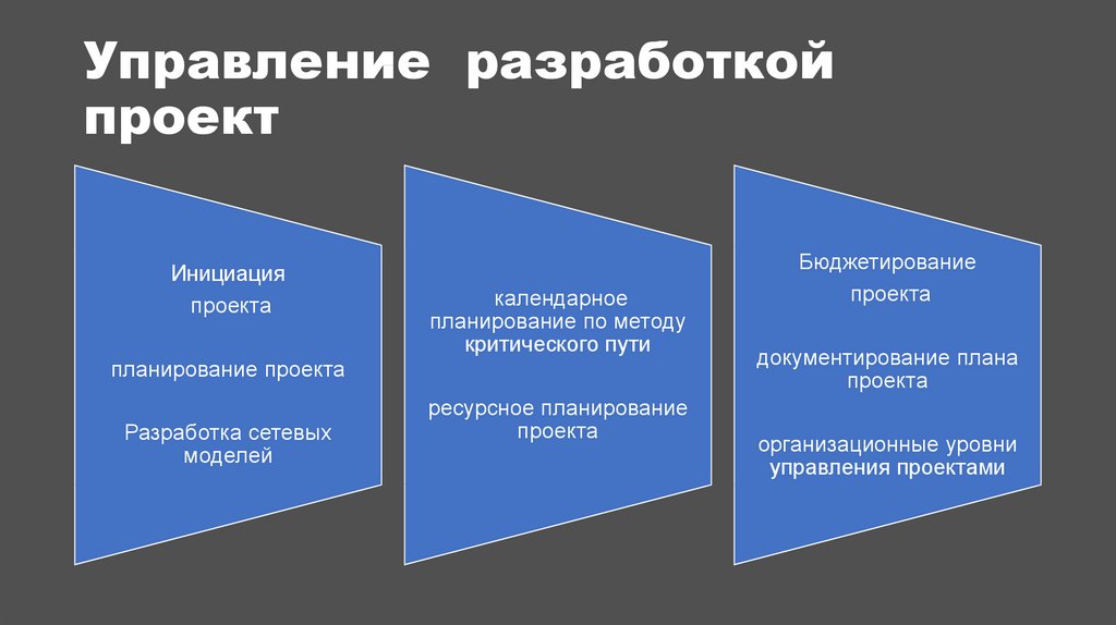 План внешнего управления составляется