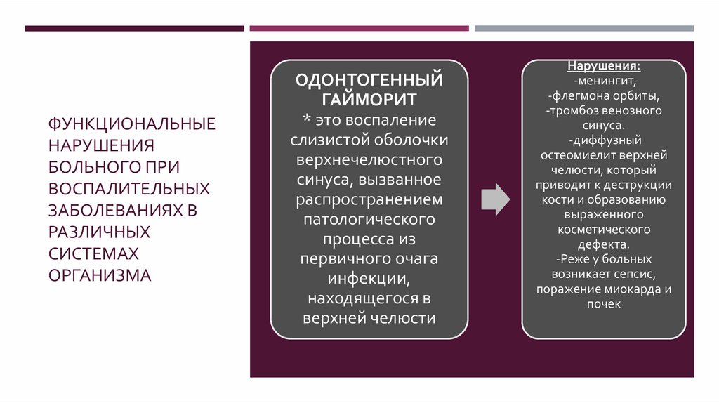 Функциональные нарушения организма. Функциональные нарушения. Конспект по теме функциональные нарушения. В чем сущность основных процессов при воспалении. Мио функциональное нарушение.