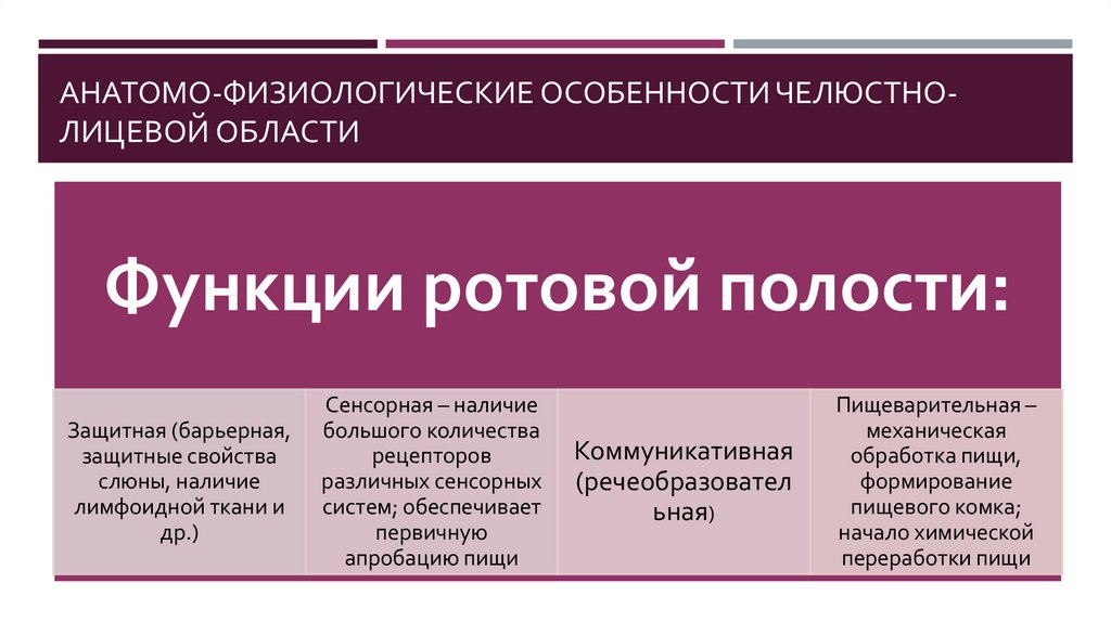 Функциональные нарушения при повреждениях челюстно лицевой области презентация