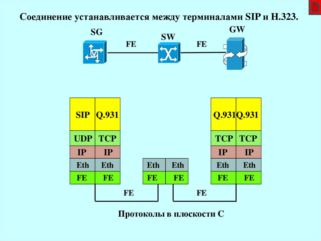 Установите соединение геншин. Соединение устанавливается. Протоколы сигнализации. Абоненты с терминалами SIP/H.323. Связь расширения устанавливается между.