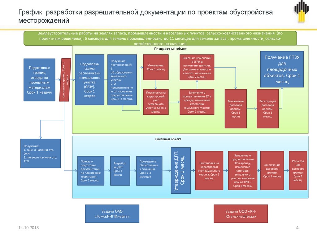 Технический проект разработки месторождения полезных ископаемых далее проектная документация