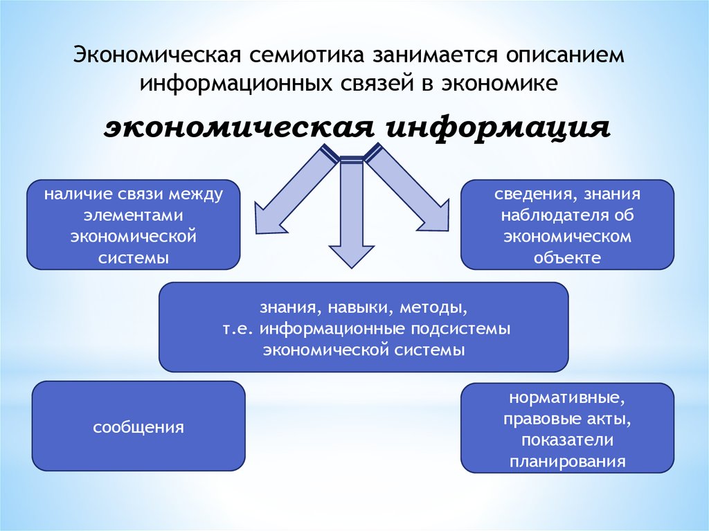 Элементы экономики. Наличие связей между элементами. Семиотическая сеть. Семиотический уровень. Семиотический метод информационном.