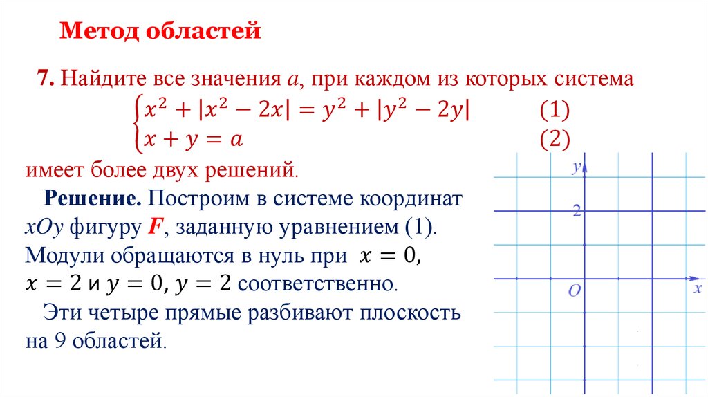 Задачи с параметром презентация