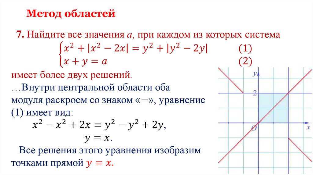 Метод областей