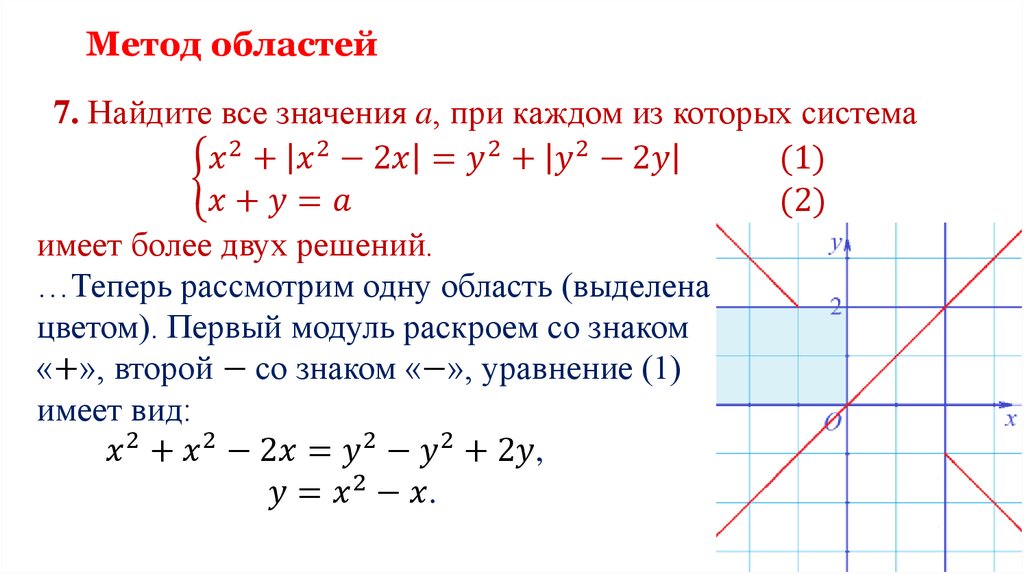 Метод областей