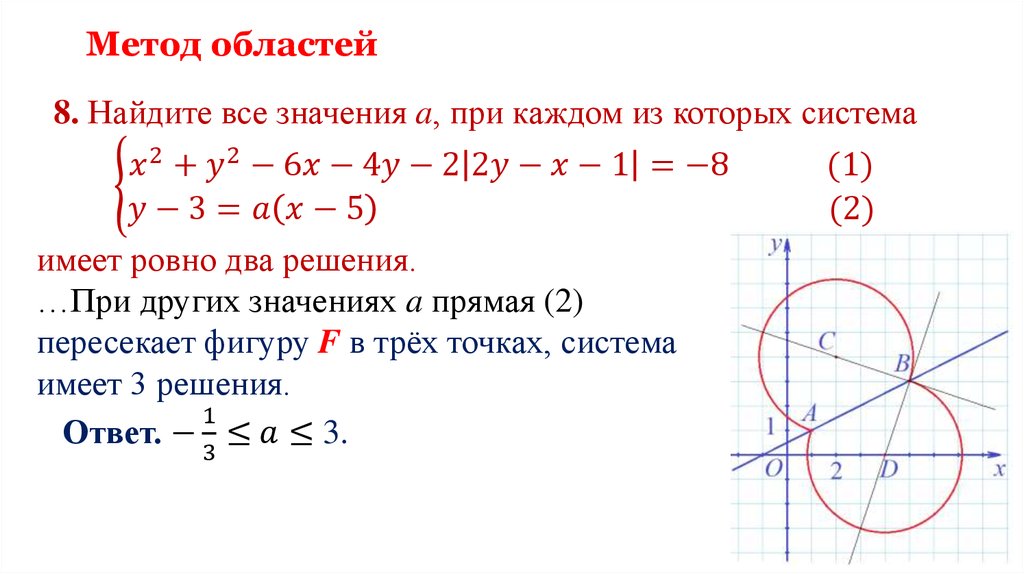 Метод областей