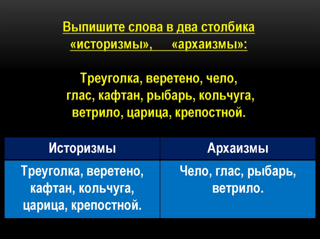 Архаизмы ведать. Выпишите в два столбика архаизмы архаизмы треуголка Веретено чело. Выпишите слова в два столбика историзмы архаизмы треуголка Веретено. Выпишите слова в два столбика историзмы архаизмы. Кафтан архаизм.