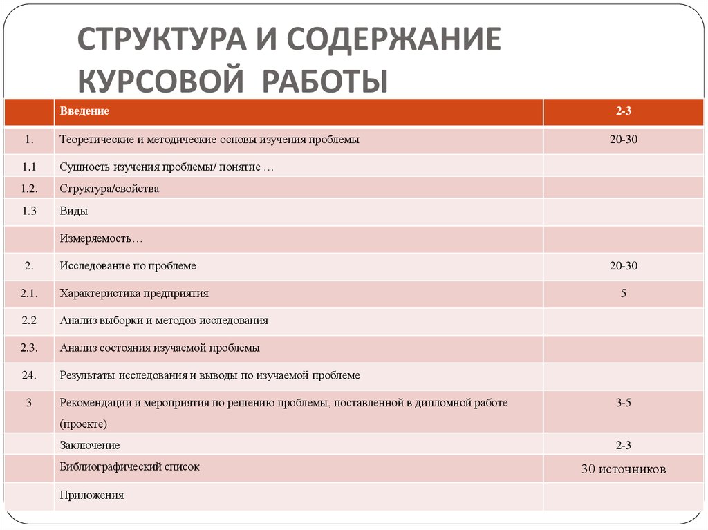 СТРУКТУРА И СОДЕРЖАНИЕ КУРСОВОЙ РАБОТЫ