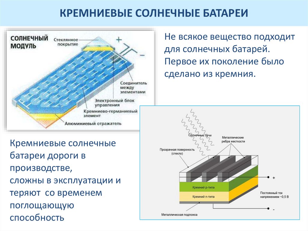 Устройство является. Кремний в солнечных батареях. Солнечные батареи из кремния. Схема работы солнечной батареи. Из чего состоит Солнечная панель.