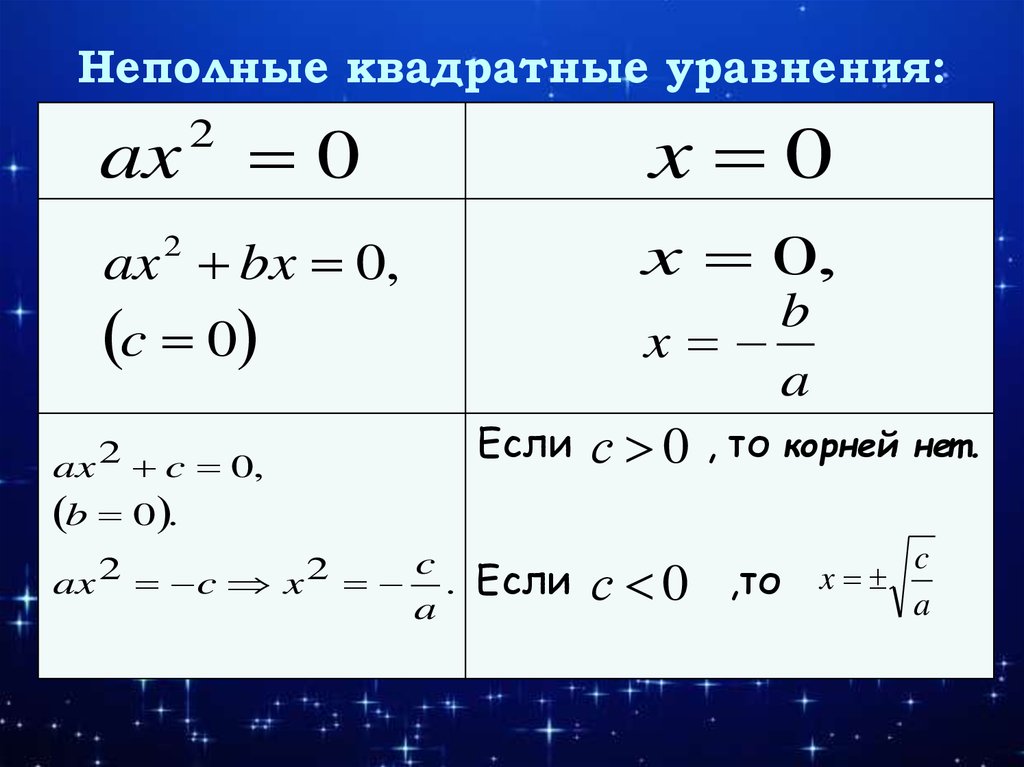 Неполные квадратные уравнения. Неполное квадратное уравнение формула. Формулы неполных квадратных уравнений 8 класс. Формула неполного квадратного. Напольные квадратные уравнения.