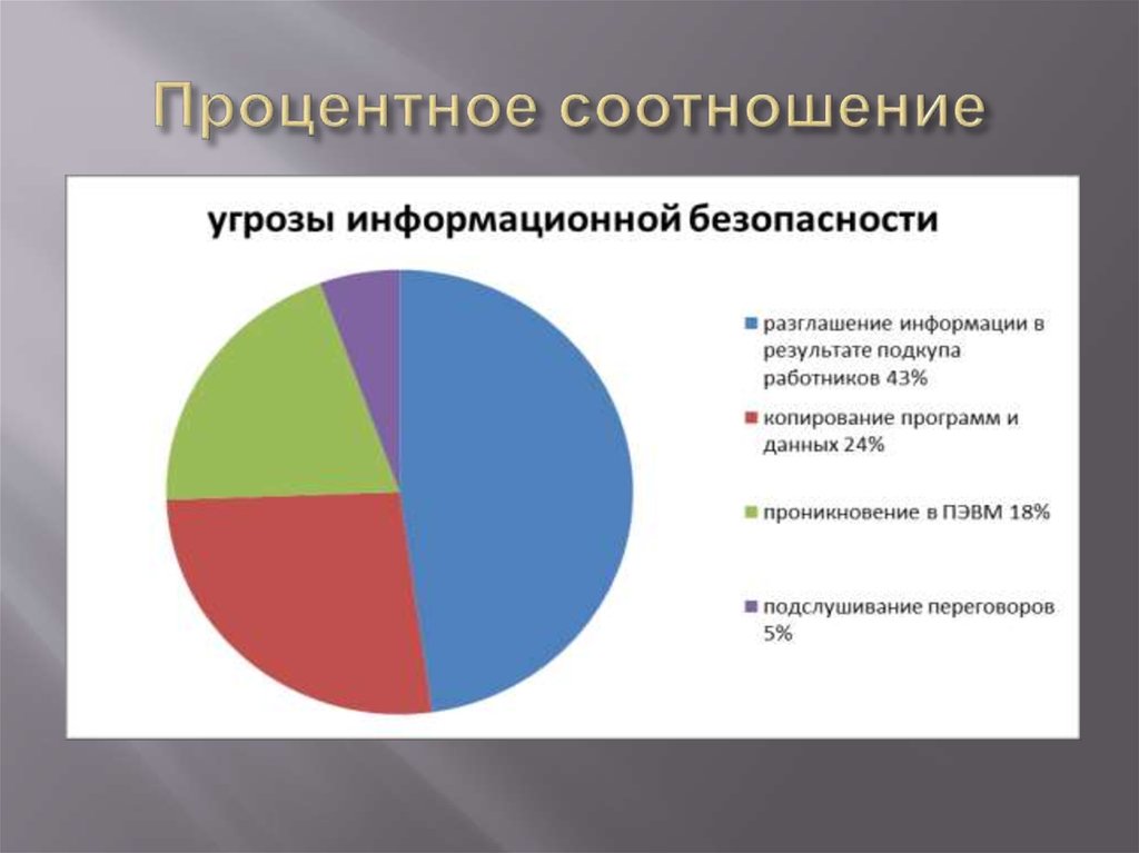 Процентное соотношение. Процен ное соотношение. В соотношении процентном соотношении. Процентное соотношение и количественное.