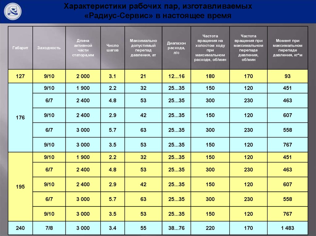 Фирма радиус сервис