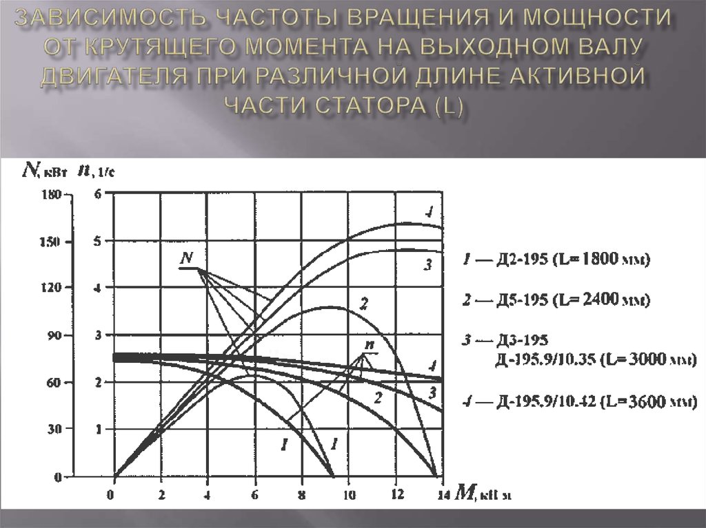 График зависимости от частоты. Зависимость мощности от частоты вращения электродвигателя. Зависимость тока электродвигателя от частоты. Зависимость частоты от скорости вращения электродвигателя. Зависимость потребляемой мощности от частоты вращения двигателя.