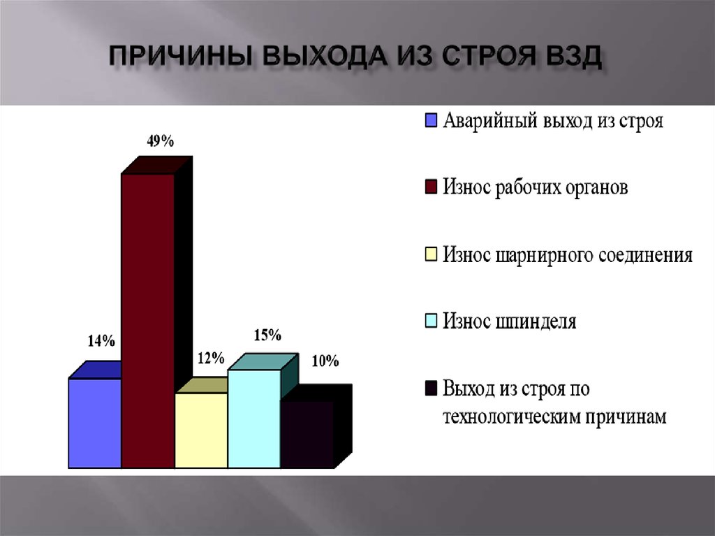 Причина выхода