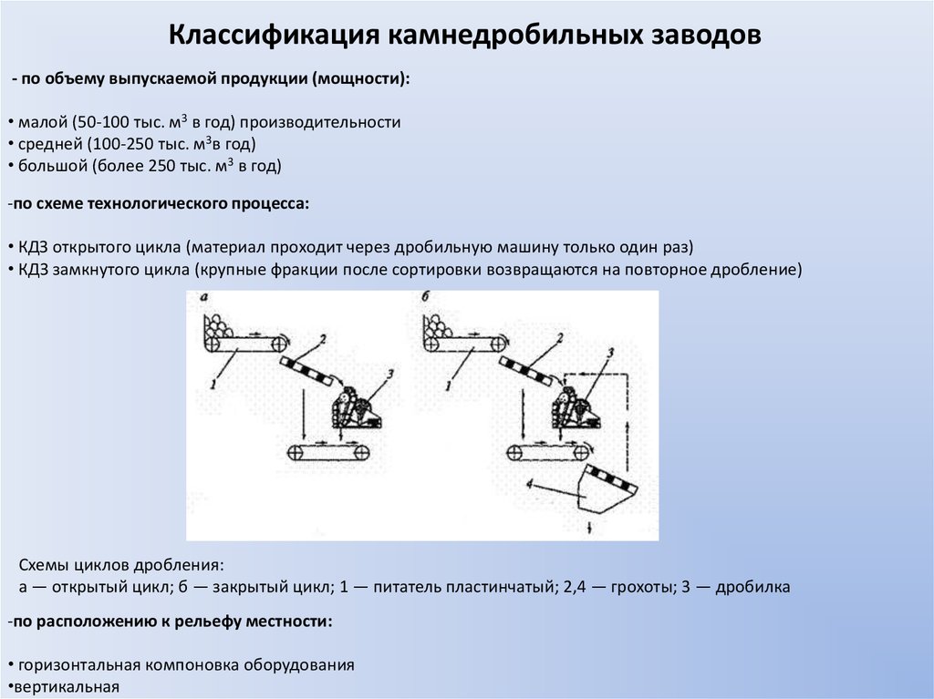 Схема дробления. Технологическая схема дробления, сортировки, промывки. Схема дробления бизнеса.