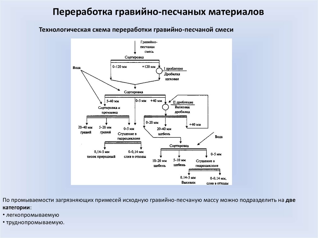 Отход по схеме на 300