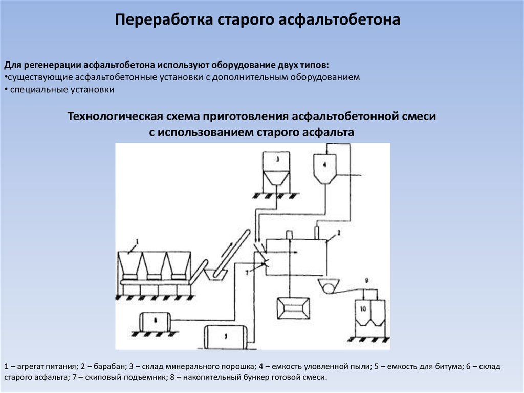 Технологическая схема производства асфальтобетонной смеси