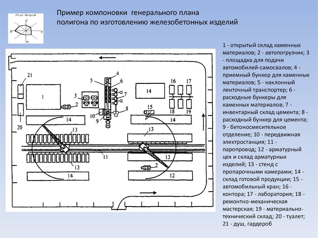 Рк генеральные планы промышленных предприятий