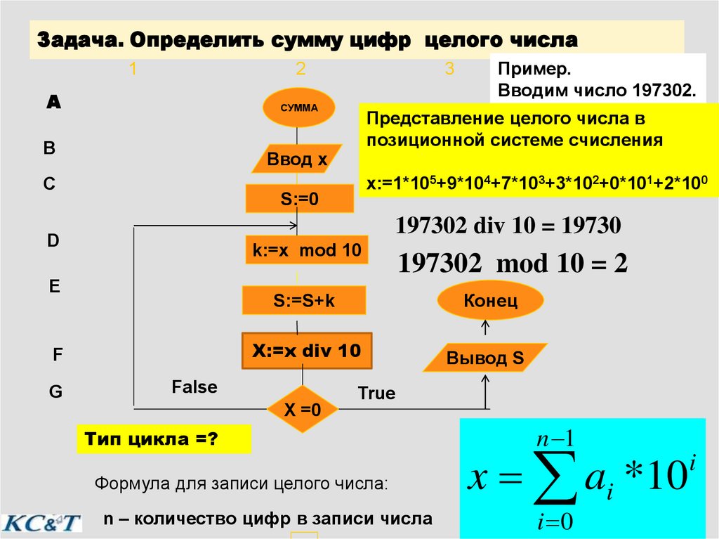 В обеих строках. Определите сумму чисел. Суммирование цифр числа. Алгоритм нахождения суммы и произведения цифр числа. Алгоритм нахождения суммы цифр трехзначного числа.