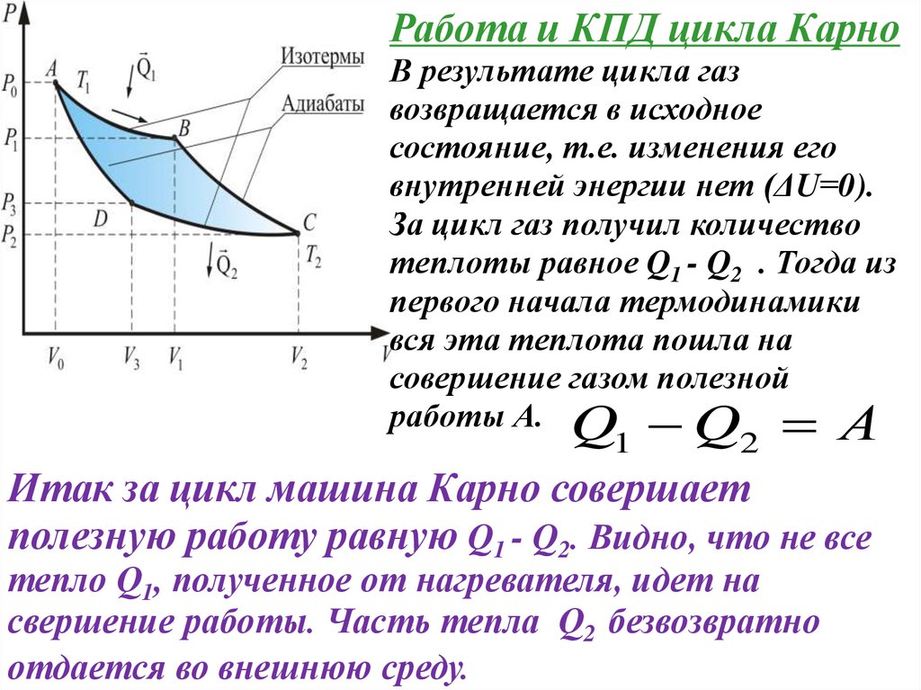 Газ совершает цикл карно