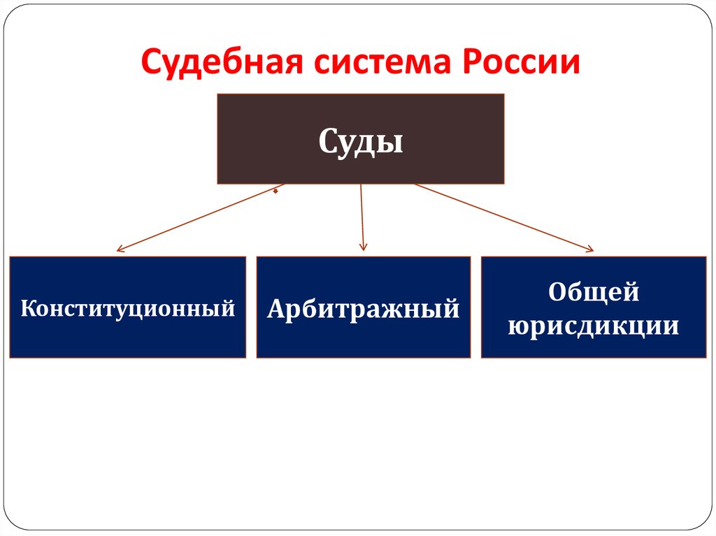 Судебная система рф картинки для презентации