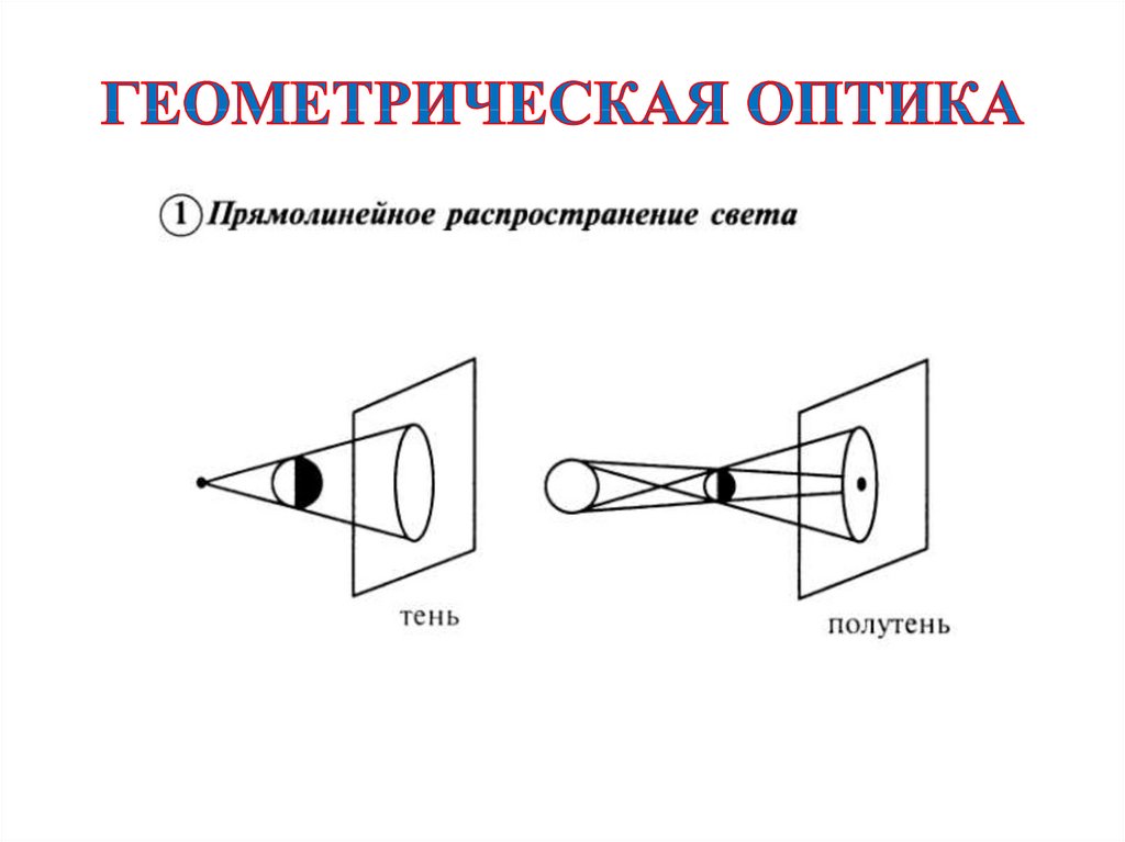 От источника света распространяется