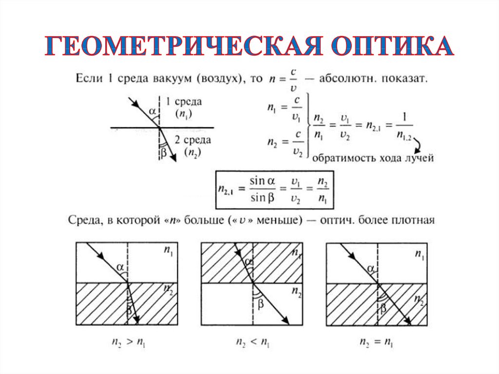 Контрольная геометрическая оптика