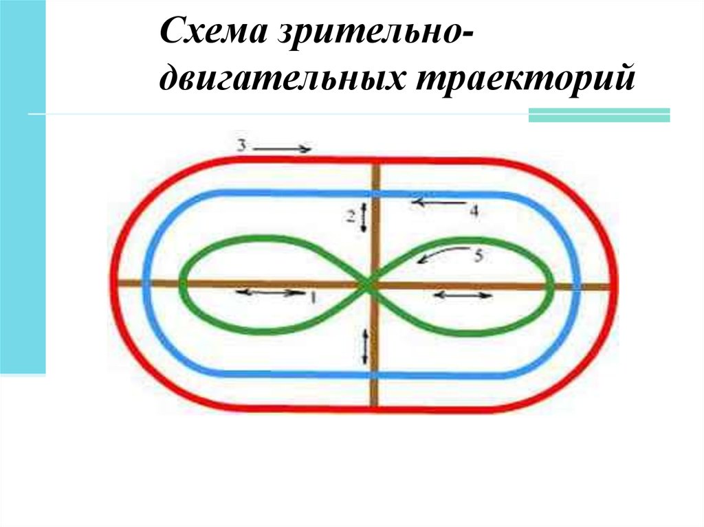 Визуальное соединение