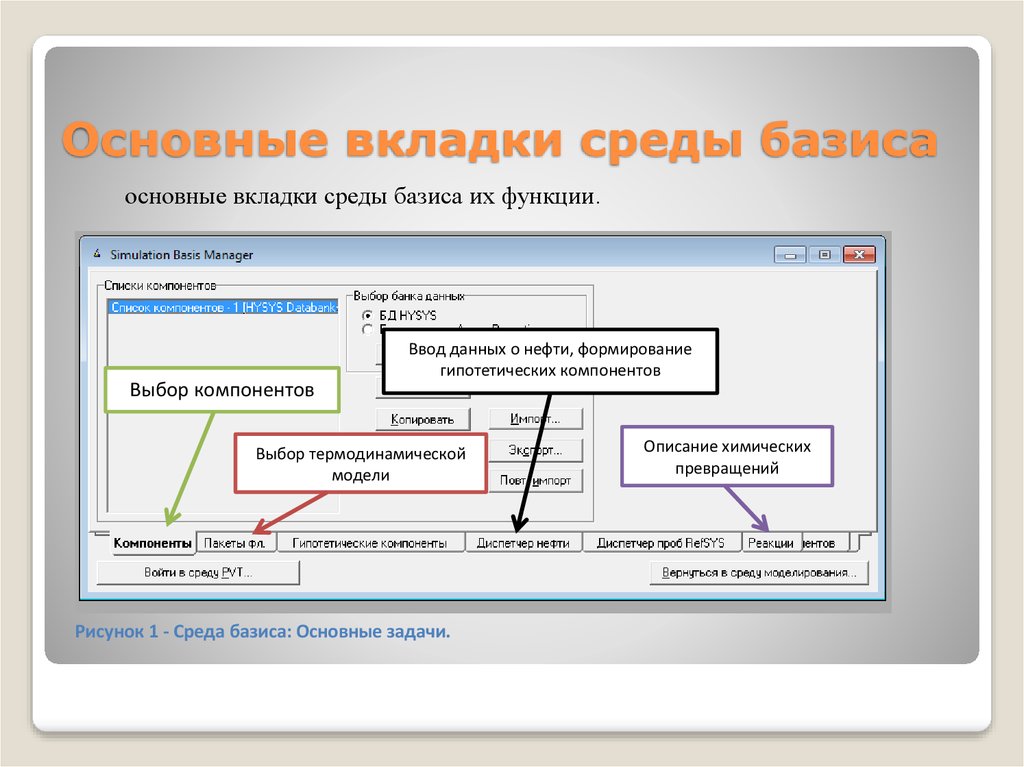 Компонента выбор. Основные вкладки. Основной Базис. Основная вкладка и.