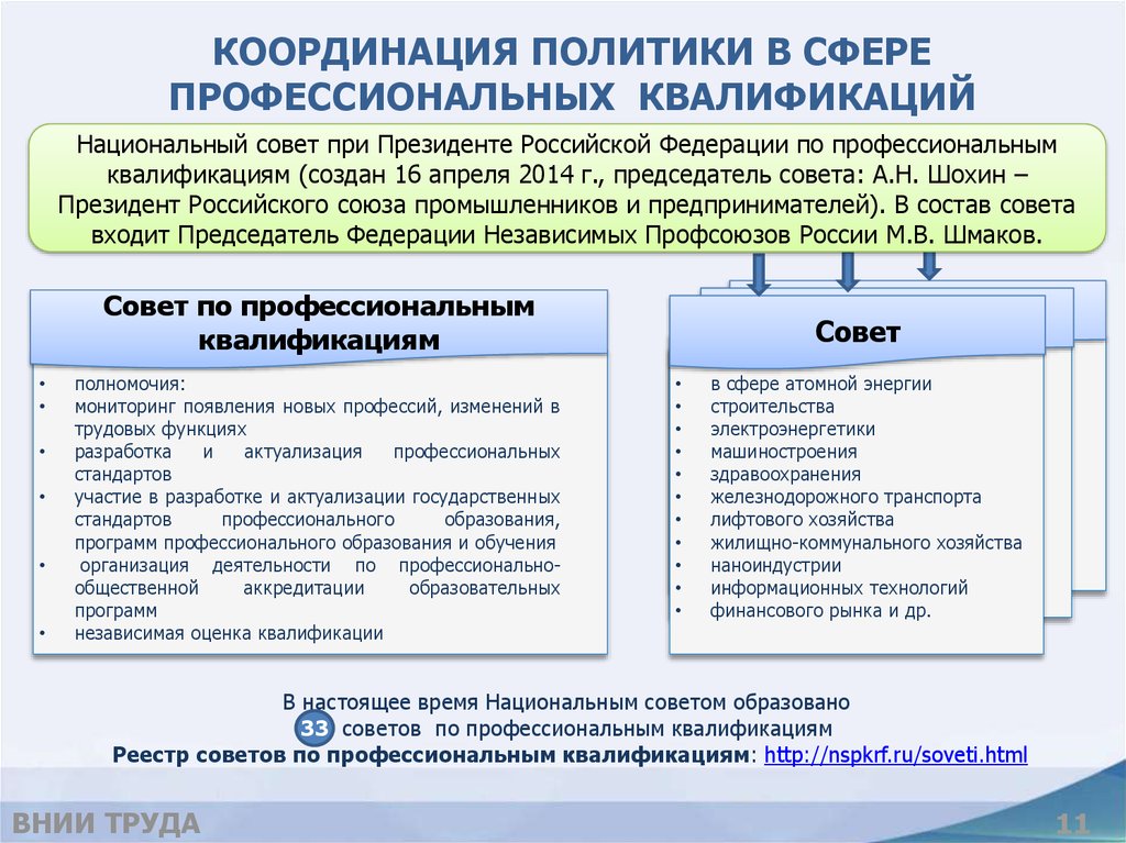 Реестр квалификаций. Совет по профессиональным квалификациям. Независимая оценка квалификаций процедура. Независимая оценка квалификации работников. Принципы независимой оценки квалификации.