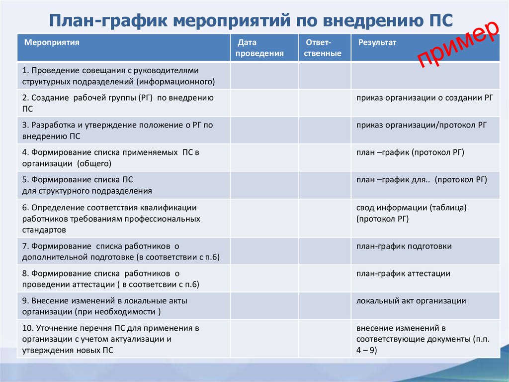 Перечень деятельности организаций