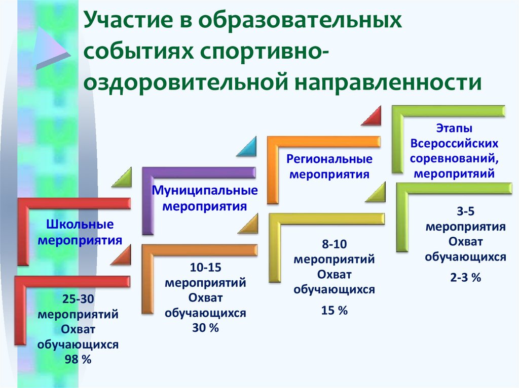 Образовательные мероприятия