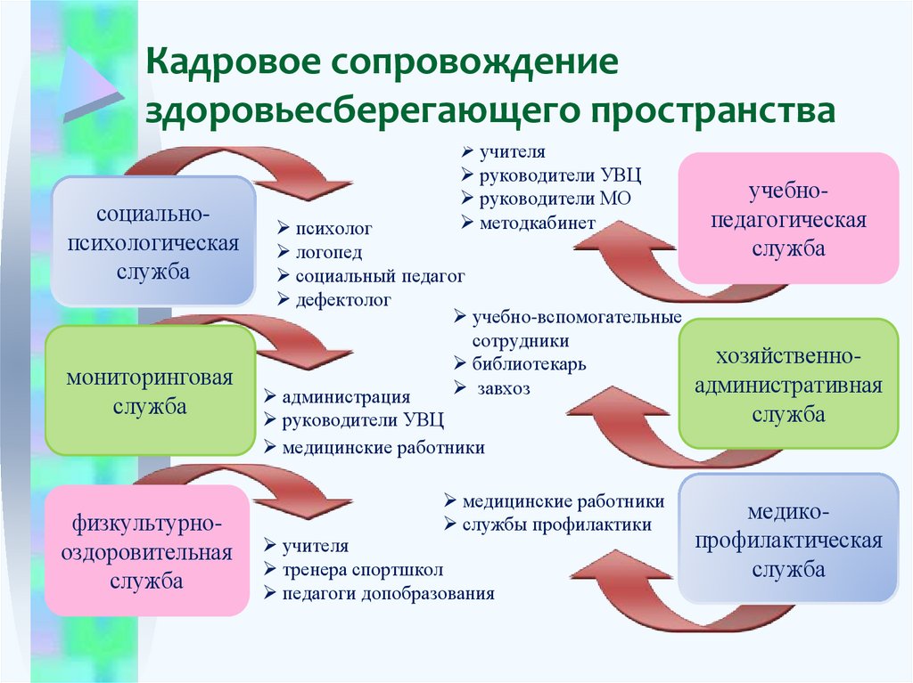 Кадровое сопровождение