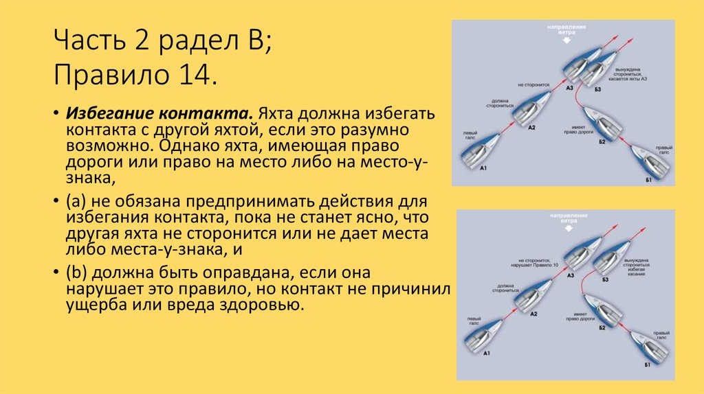 Правила парусных гонок в картинках