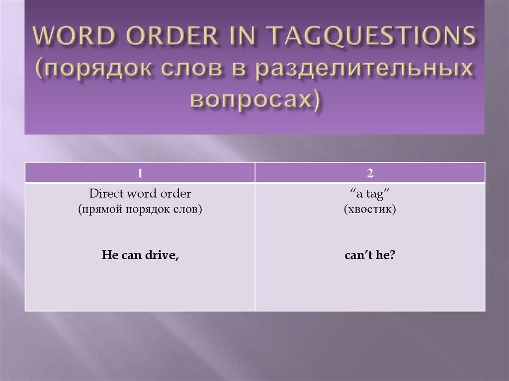 Him слово. Types of questions in English презентация. Порядок слов в разделительном вопросе в английском языке. Word order in questions. Прямой Тип вопроса.