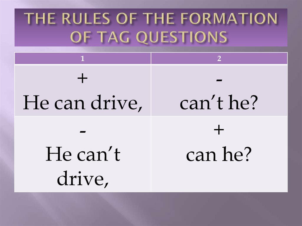 THE RULES OF THE FORMATION OF TAG QUESTIONS 