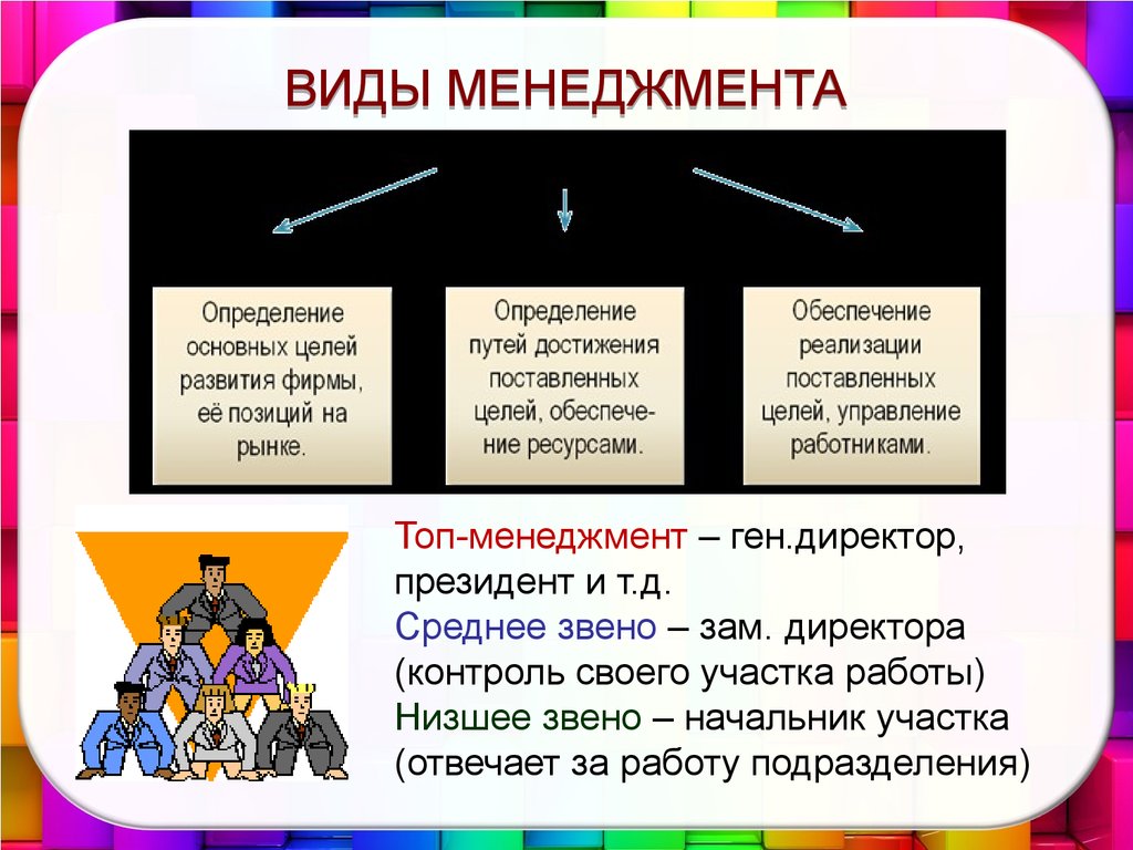 Описание экономической сферы общества в первую