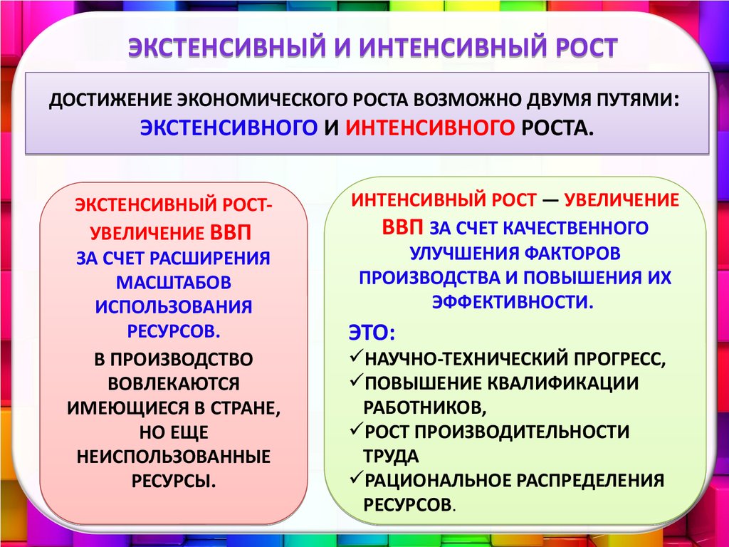 Экономическая подсистема. Экономическая подсистема общества. Экстенсивный и интенсивный. Экстенсивный и интенсивный экономический рост ЕГЭ Обществознание.