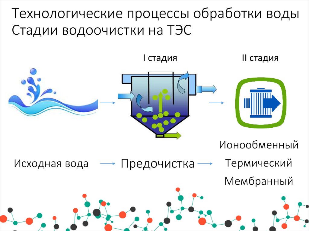 Схема обработки воды на водопроводной станции этапы