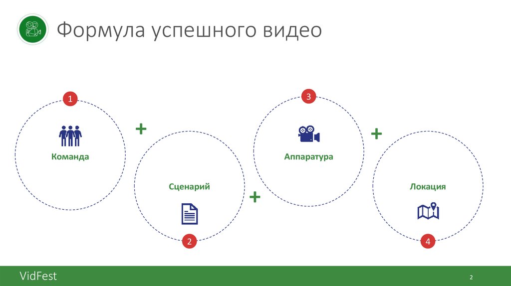 Формула успешного видео