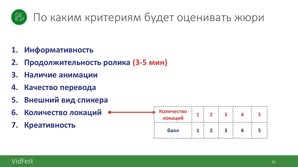 Принять критерии