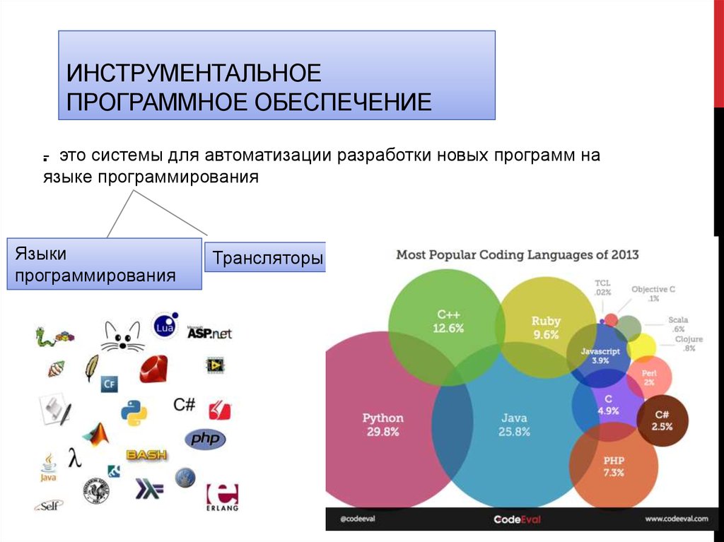 Система разработки программ