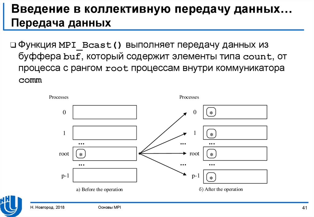 В каком строке верно представлена схема передачи информации