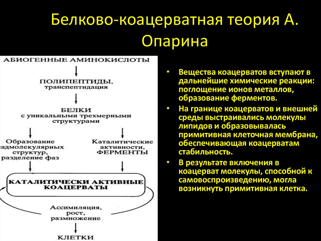 Теория опарина презентация