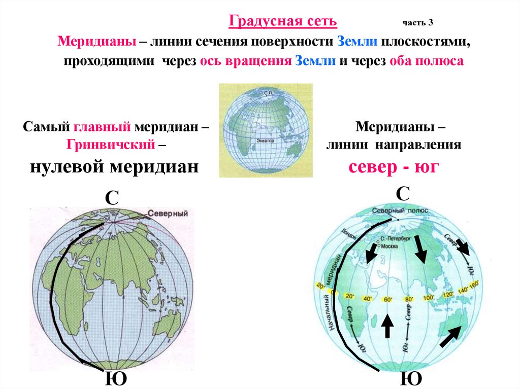 Утверждение о градусной сетке. Градусная сеть. Параллели и меридианы градусная сеть. Сетка географических координат на глобусе.