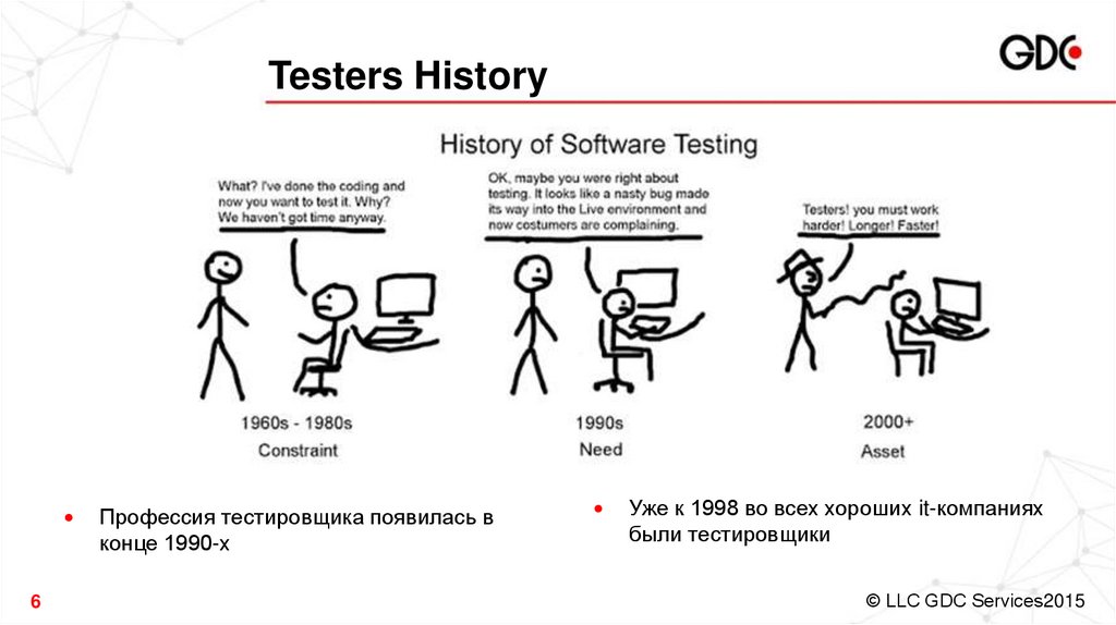 Testers History