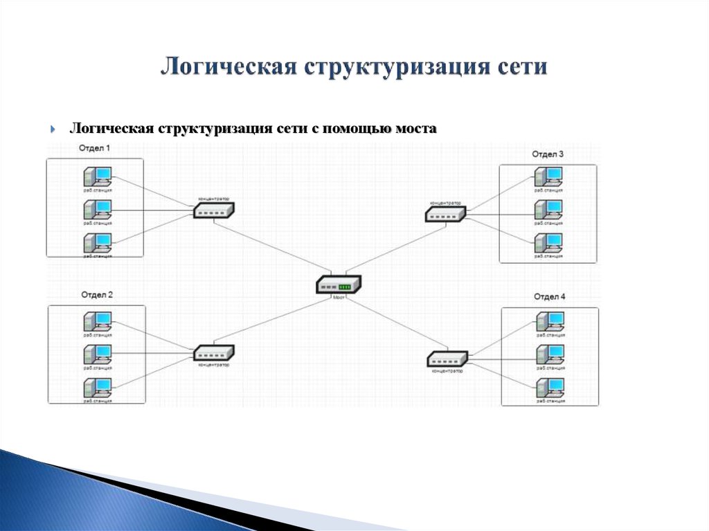Физическая организация сетей. Логическая схема сети предприятия. Логическая и физическая схема компьютерной сети. Структуризация с помощью мостов и коммутаторов.