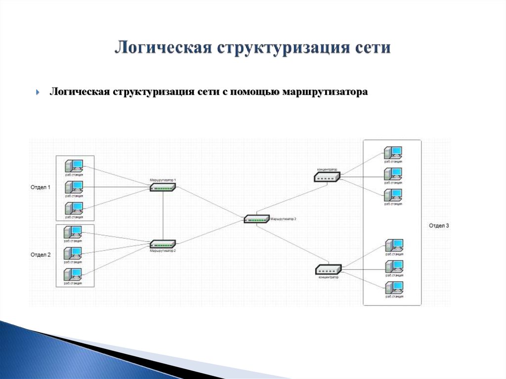 Структуризация сетей. Логическая и физическая схема компьютерной сети. Логическая структура сети. Логическая структуризация сети. Физическая структура сети.