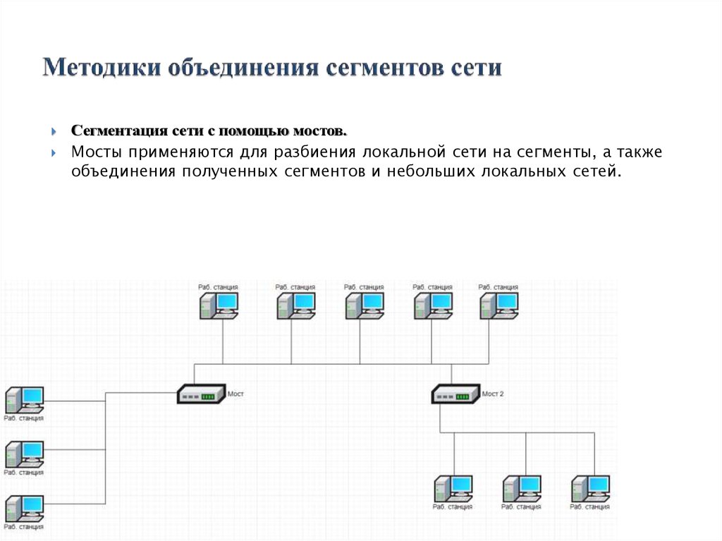 Алгоритмы объединения. Сегментация локальной сети. Способ сегментирования и объединения сегментов сети. Соединение сегментов локальной сети.