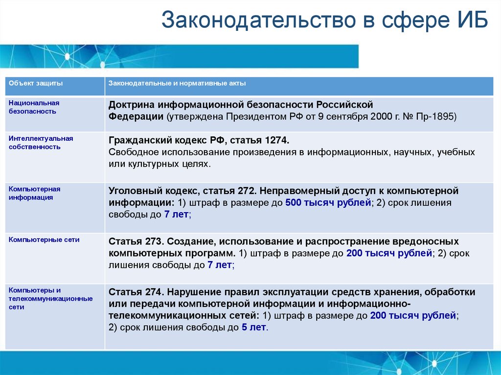 Найти защиту. Обработка хранение передача защита. Способы хранения, передачи, обработки, защиты информации.. Презентация поиск защиты. План объекта защиты информации.